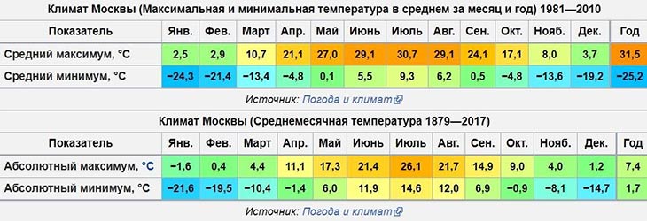 Эксперты Премии WinAwards Russia 2017 расскажут, стоит ли менять окна при минусовой температуре