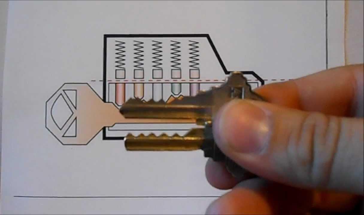 Эксперт Премии «Оконная компания года» Winkhaus о наиболее эффективных методах сопротивления взлому Эксперт Премии «Оконная компания года» Winkhaus о наиболее эффективных методах сопротивления взлому