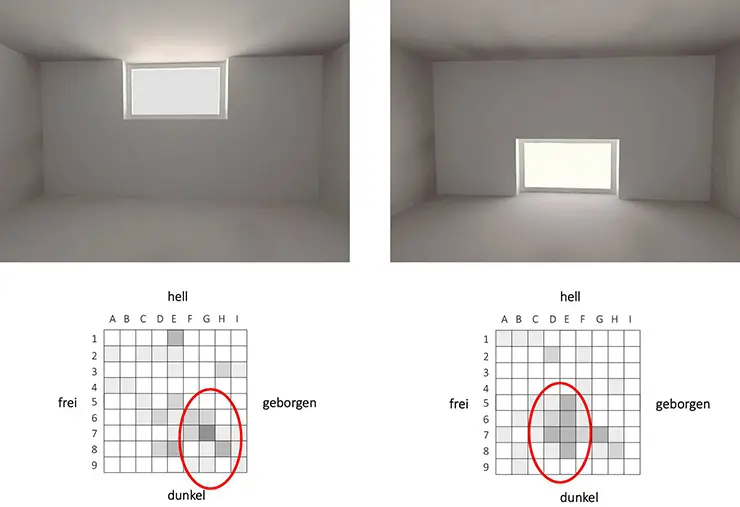 Расположение окна одинаковой площади ближе к полу и ближе к потолку