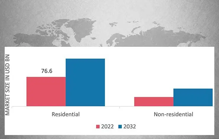 Жилой сегмент преобладает на рынке входных дверей Жилой сегмент преобладает на рынке входных дверей