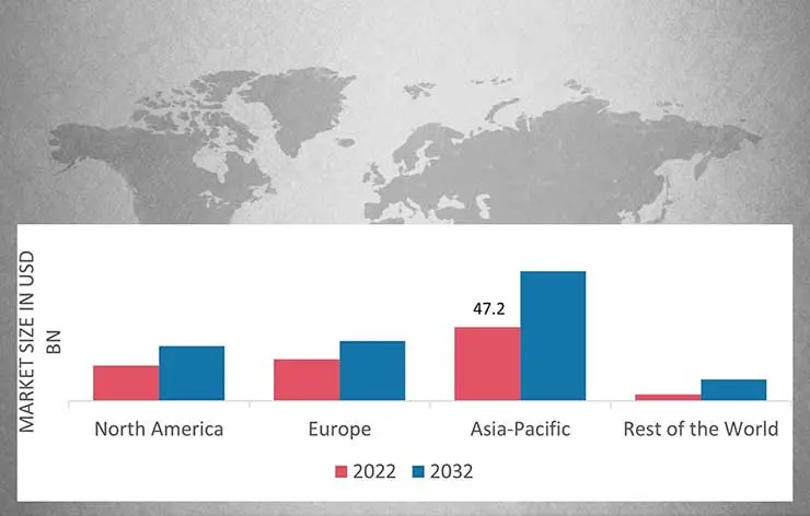 Азиатско-Тихоокеанский регион доминирует на рынке дверей Азиатско-Тихоокеанский регион доминирует на рынке дверей