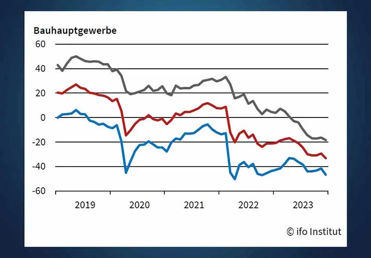 Индекс делового климата Германии 2019-2023