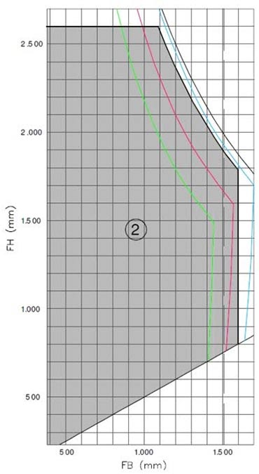 Пример диаграммы статики – белый профиль
