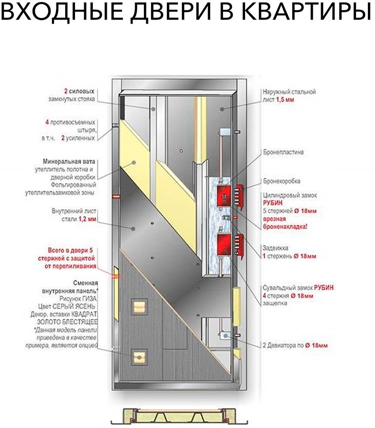 Реновация жилья: видеокамеры в лифтах, тревожные кнопки и усиленная шумоизоляция квартир