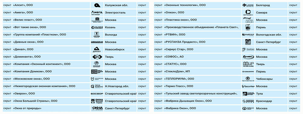 WinAwards Russia-2018. В Москве назвали ТОП-30 самых перспективных оконных компаний России