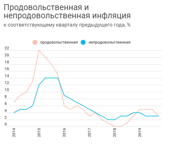 Падение рубля 2020. Первая реакция российского рынка окон