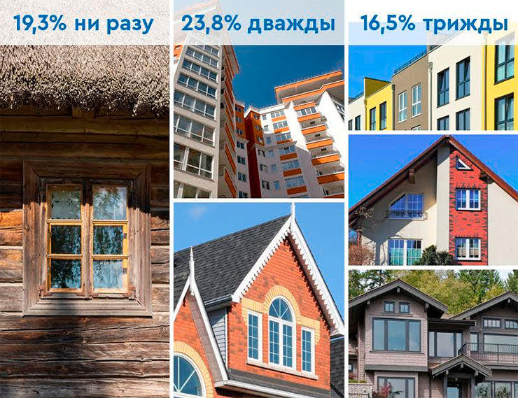 Компания VEKA и Yandex провели исследование поведения российских потребителей