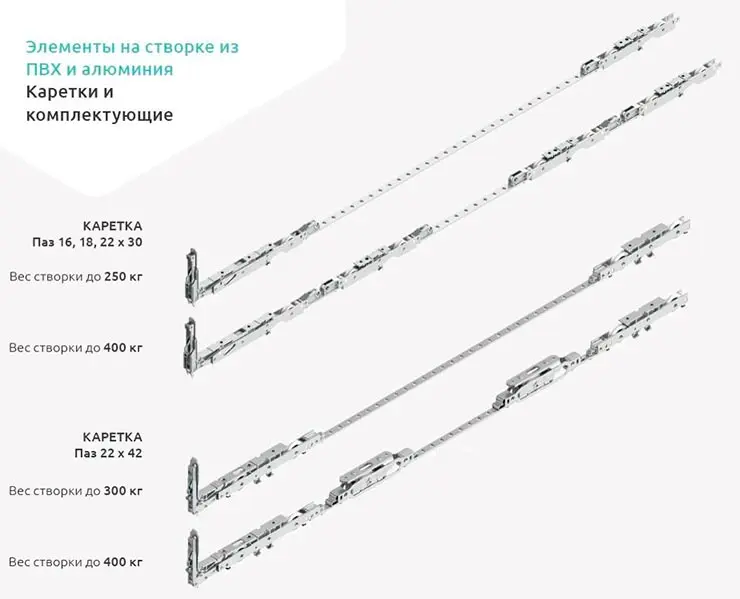 Каретки и комплектующие на створке из ПВХ и алюминия Каретки и комплектующие на створке из ПВХ и алюминия