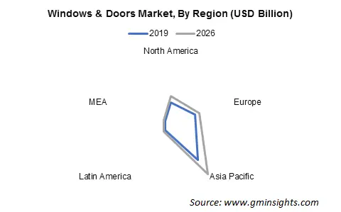 Динамика спроса на окна и двери по регионам