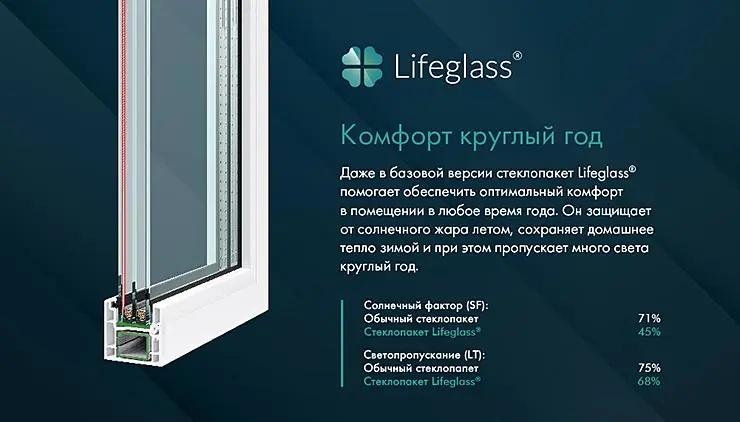 Lifeglass® - комфорт круглый год