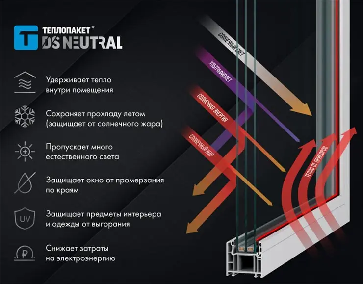 Характеристики Теплопакета® DS Neutral